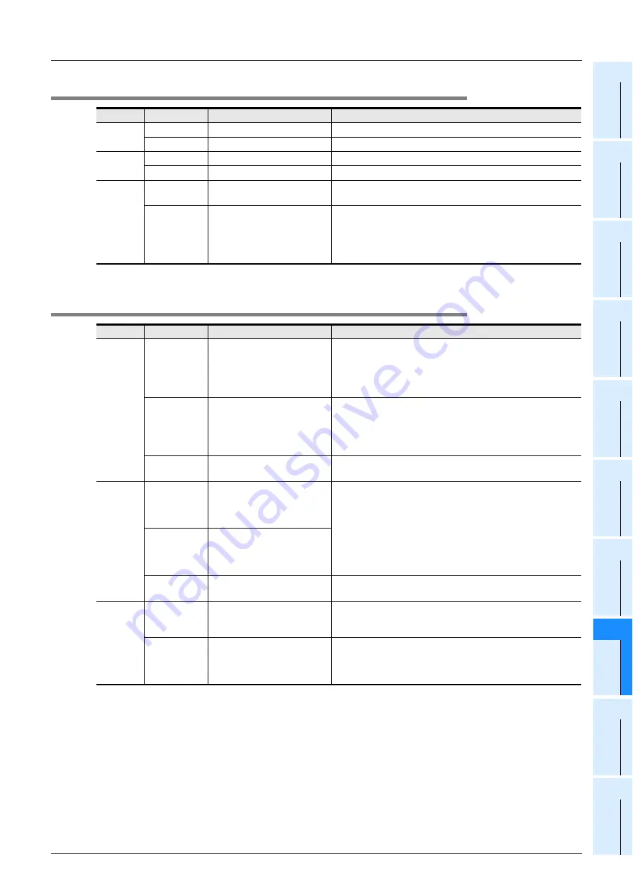 Mitsubishi Electric MELSEC FX3G Programming Manual Download Page 937