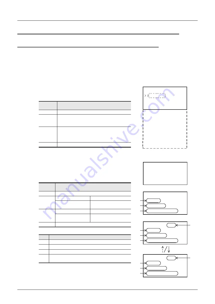 Mitsubishi Electric MELSEC FX3G Programming Manual Download Page 938