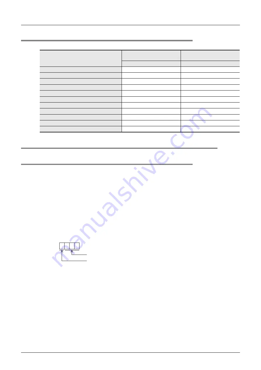 Mitsubishi Electric MELSEC FX3G Programming Manual Download Page 940