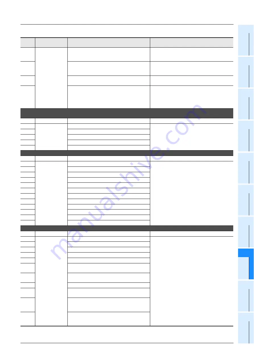 Mitsubishi Electric MELSEC FX3G Programming Manual Download Page 943