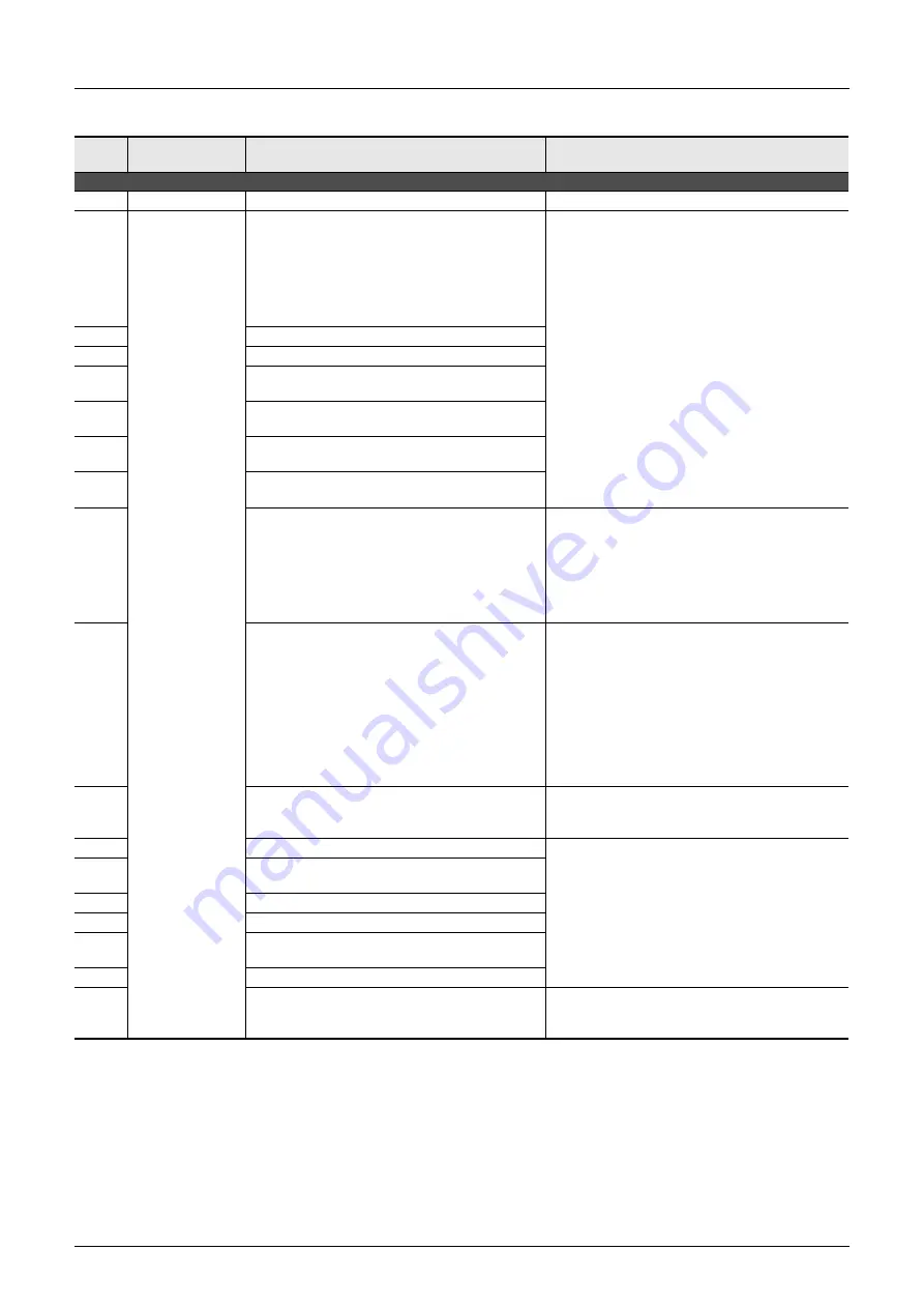 Mitsubishi Electric MELSEC FX3G Programming Manual Download Page 946