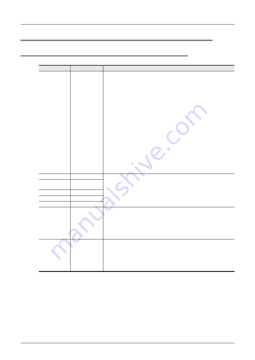 Mitsubishi Electric MELSEC FX3G Скачать руководство пользователя страница 958