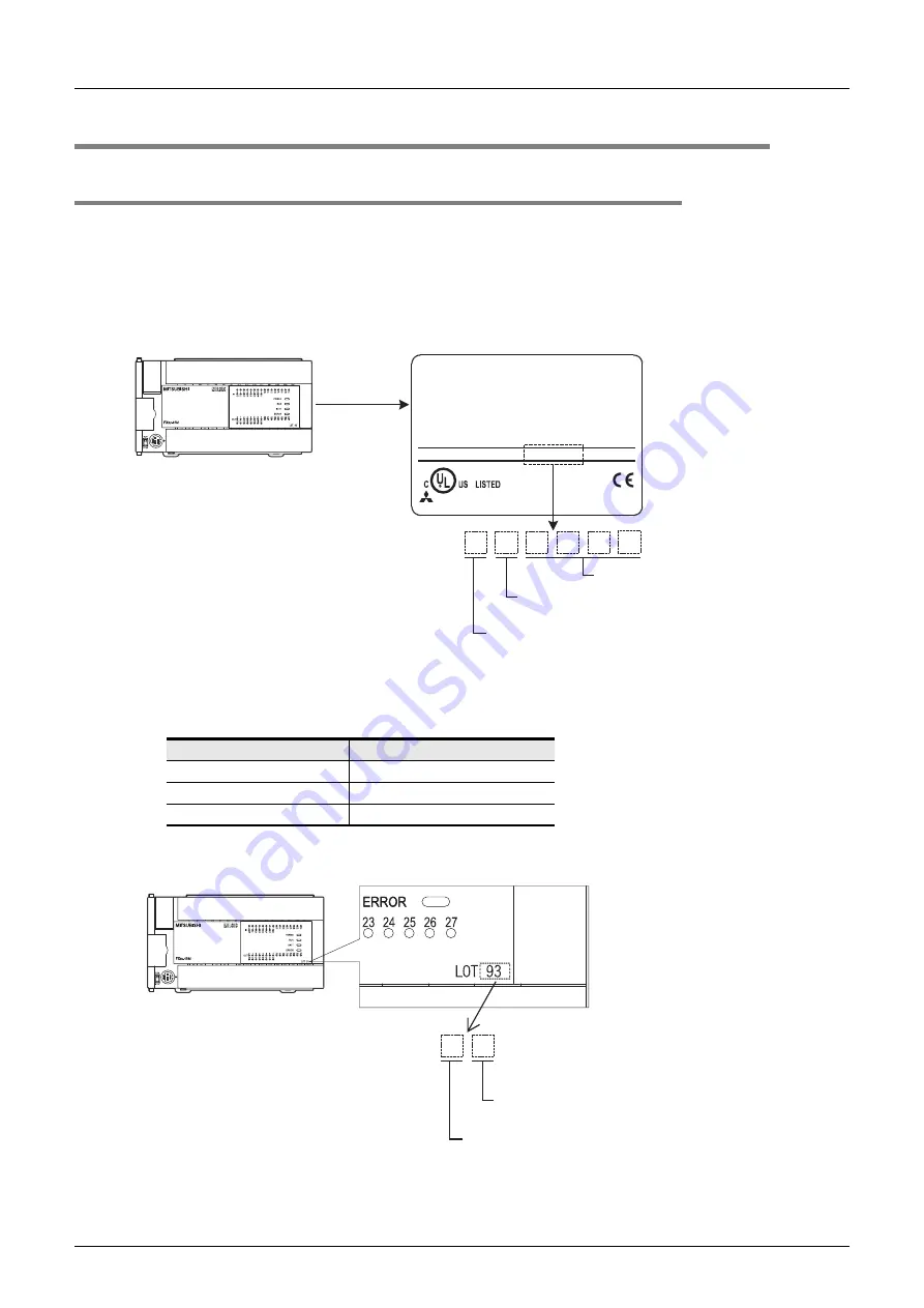 Mitsubishi Electric MELSEC FX3G Programming Manual Download Page 960