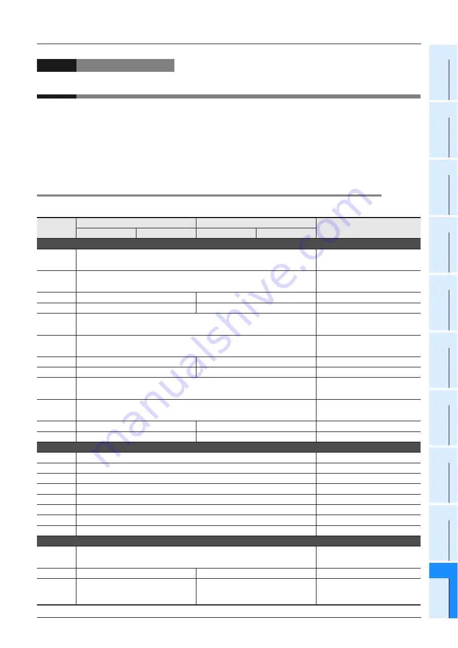 Mitsubishi Electric MELSEC FX3G Скачать руководство пользователя страница 963