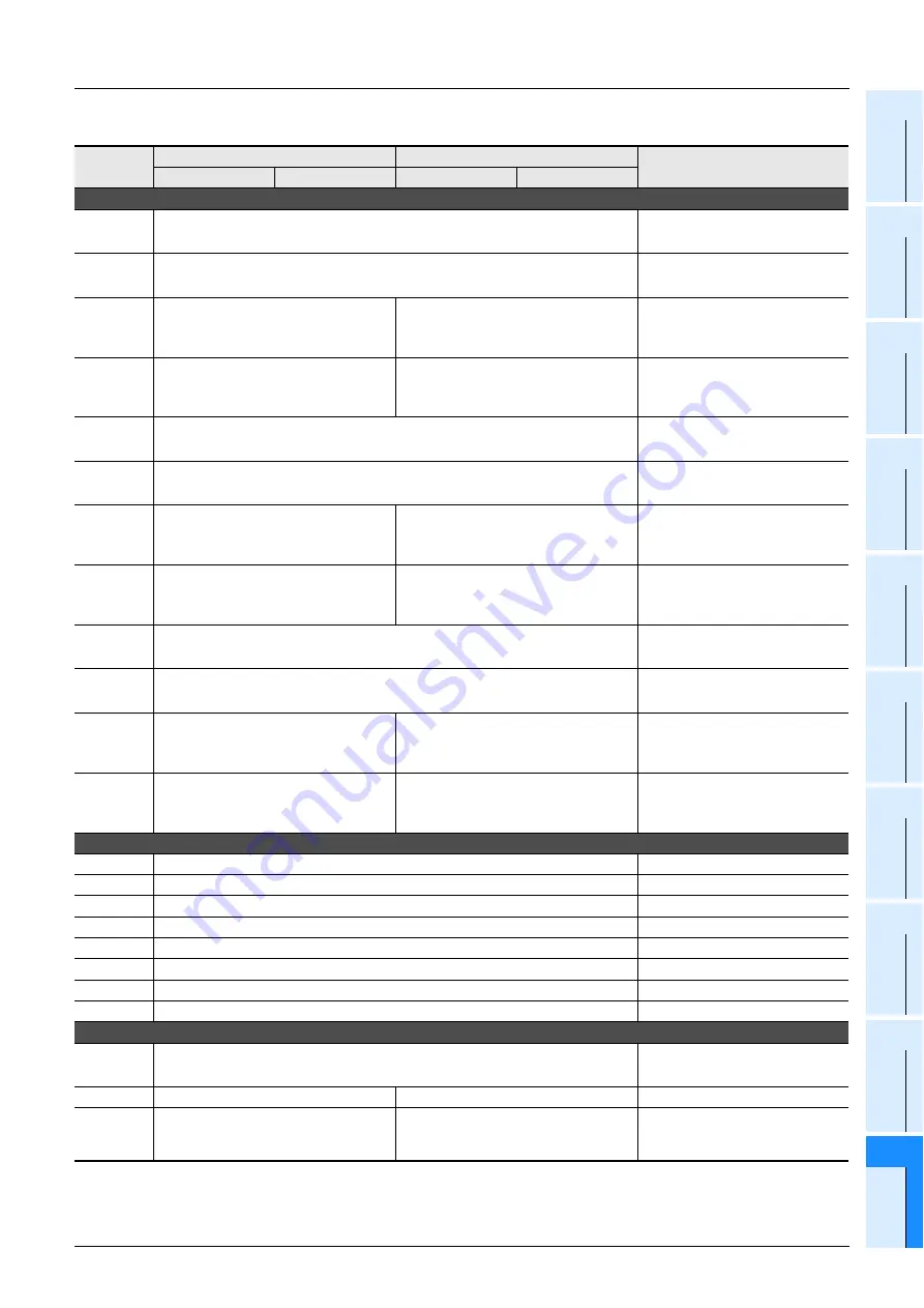 Mitsubishi Electric MELSEC FX3G Скачать руководство пользователя страница 965