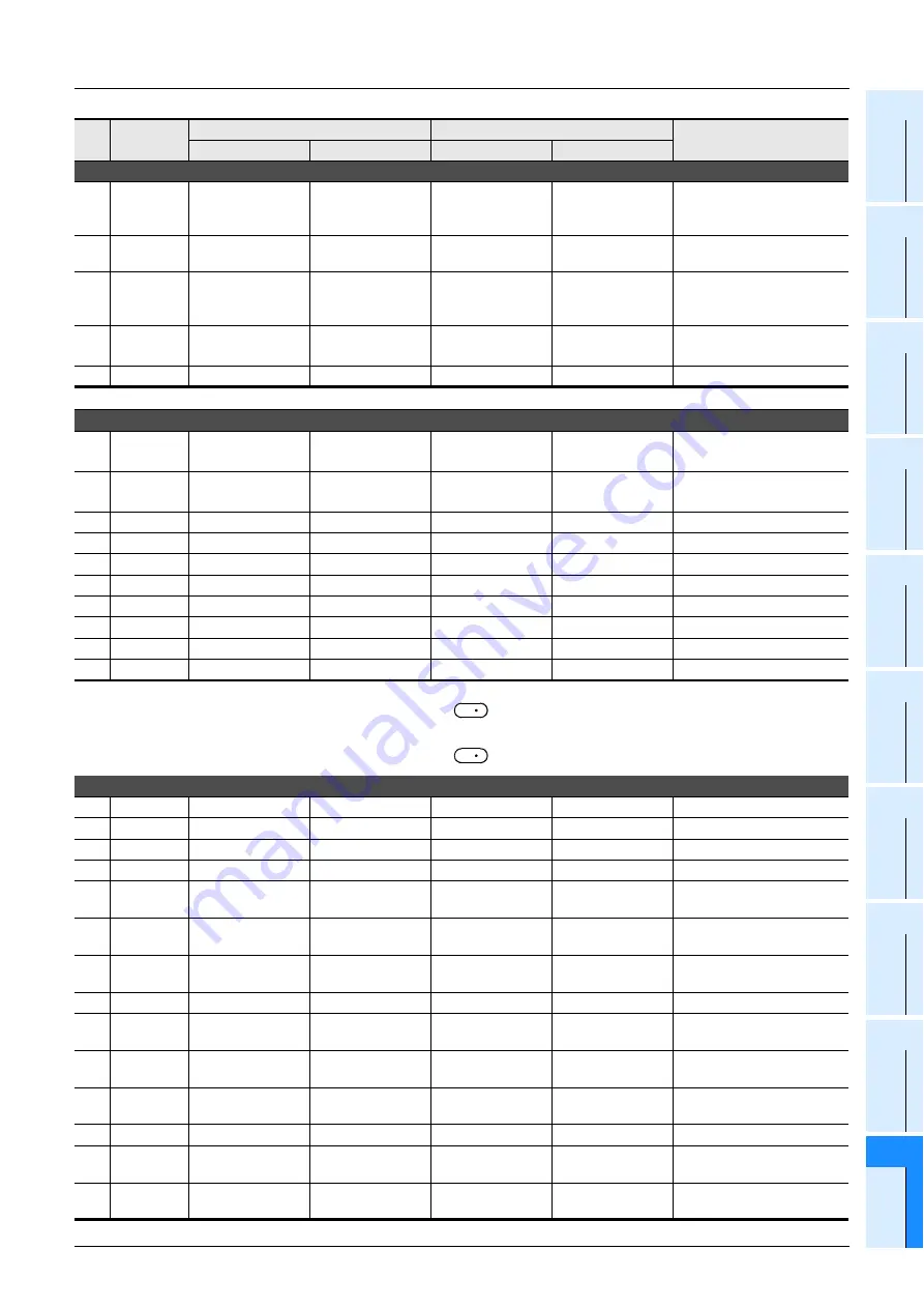 Mitsubishi Electric MELSEC FX3G Скачать руководство пользователя страница 975