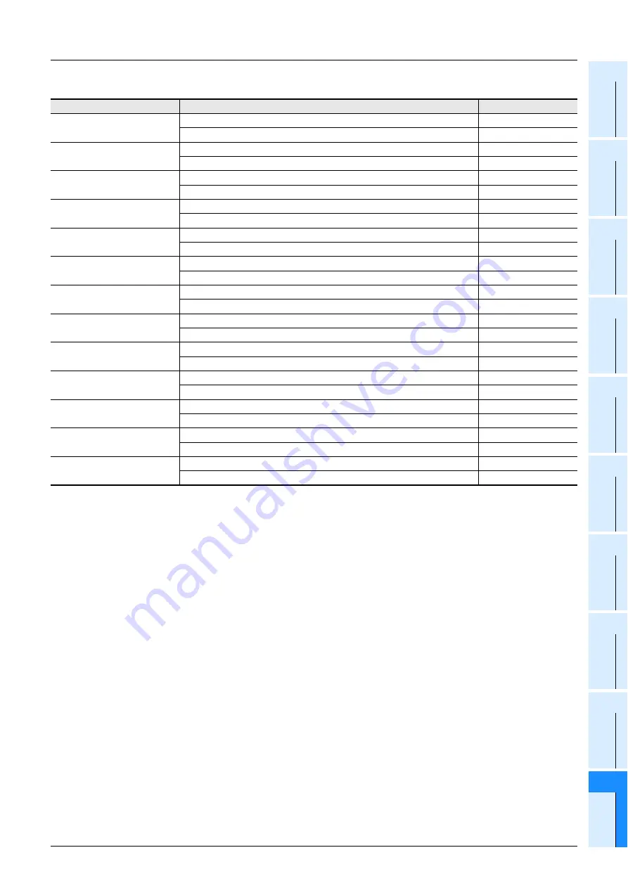 Mitsubishi Electric MELSEC FX3G Programming Manual Download Page 983