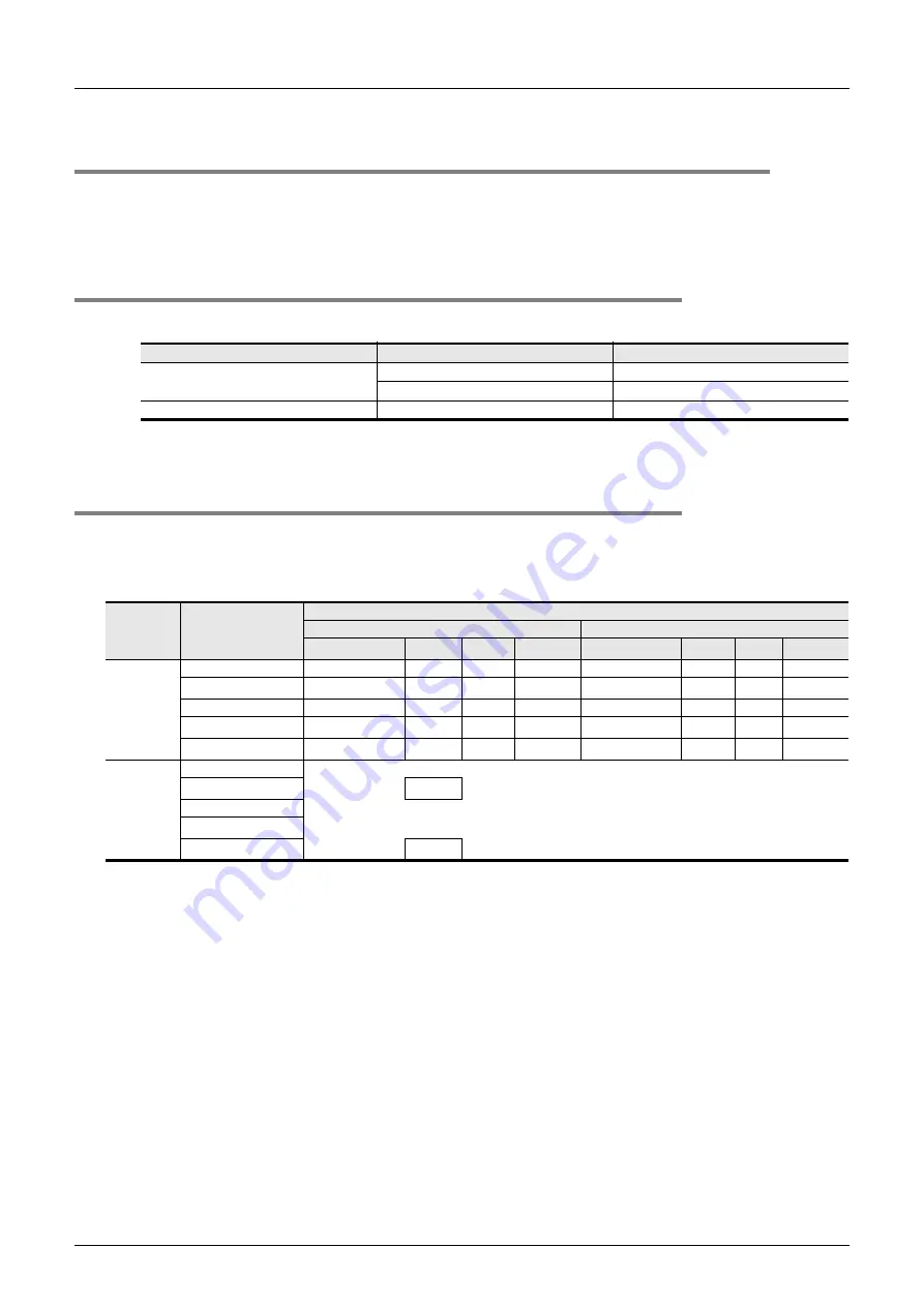 Mitsubishi Electric MELSEC FX3G Programming Manual Download Page 984