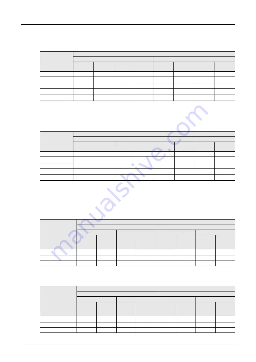 Mitsubishi Electric MELSEC FX3G Programming Manual Download Page 986