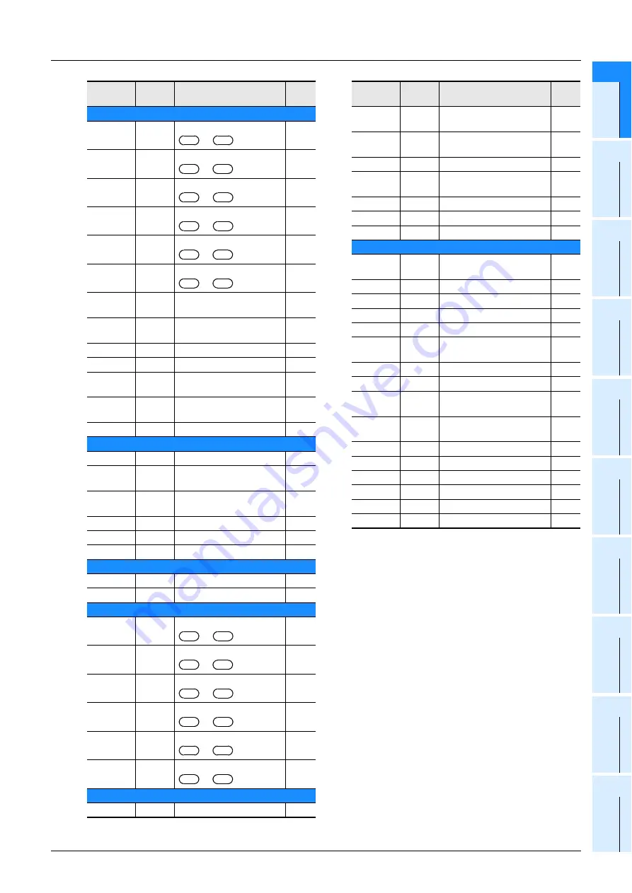 Mitsubishi Electric MELSEC FX3G Programming Manual Download Page 993