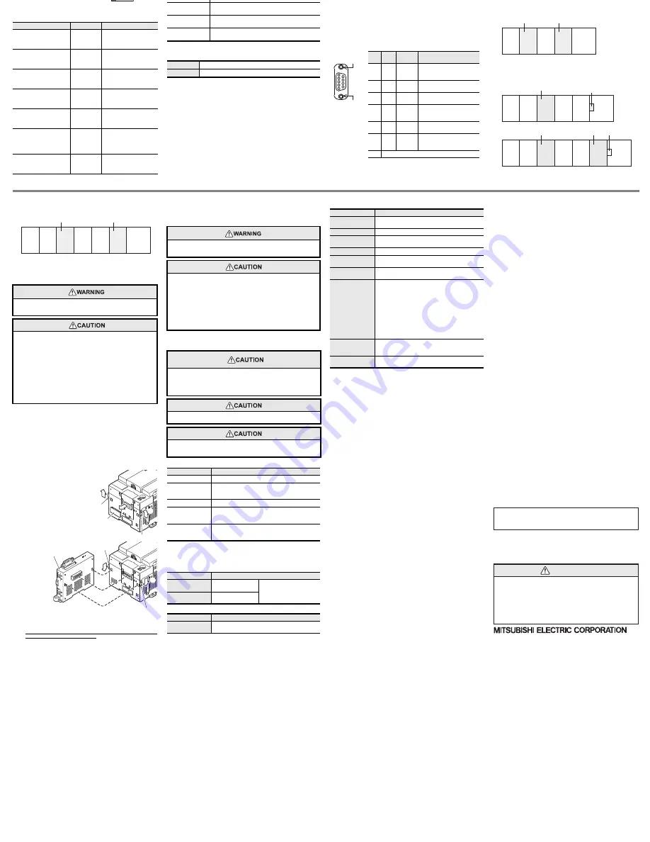 Mitsubishi Electric MELSEC FX3U-232ADP-MB Скачать руководство пользователя страница 5