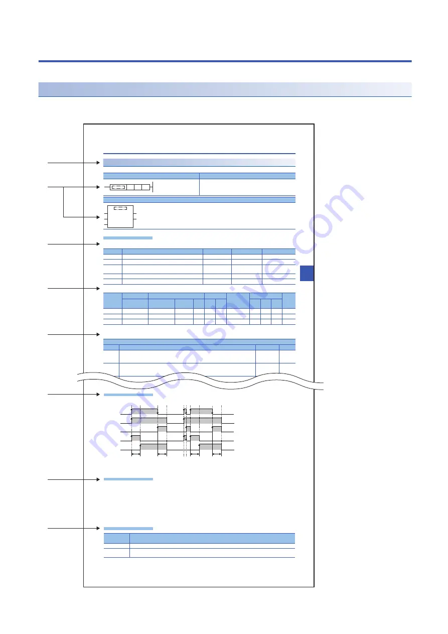 Mitsubishi Electric MELSEC iQ-F FX5 Programming Manual Download Page 21