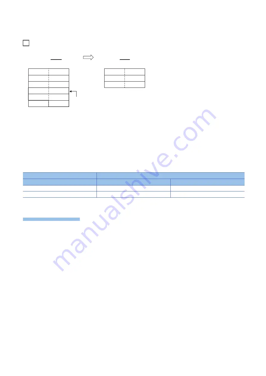 Mitsubishi Electric MELSEC iQ-F FX5 Скачать руководство пользователя страница 1028