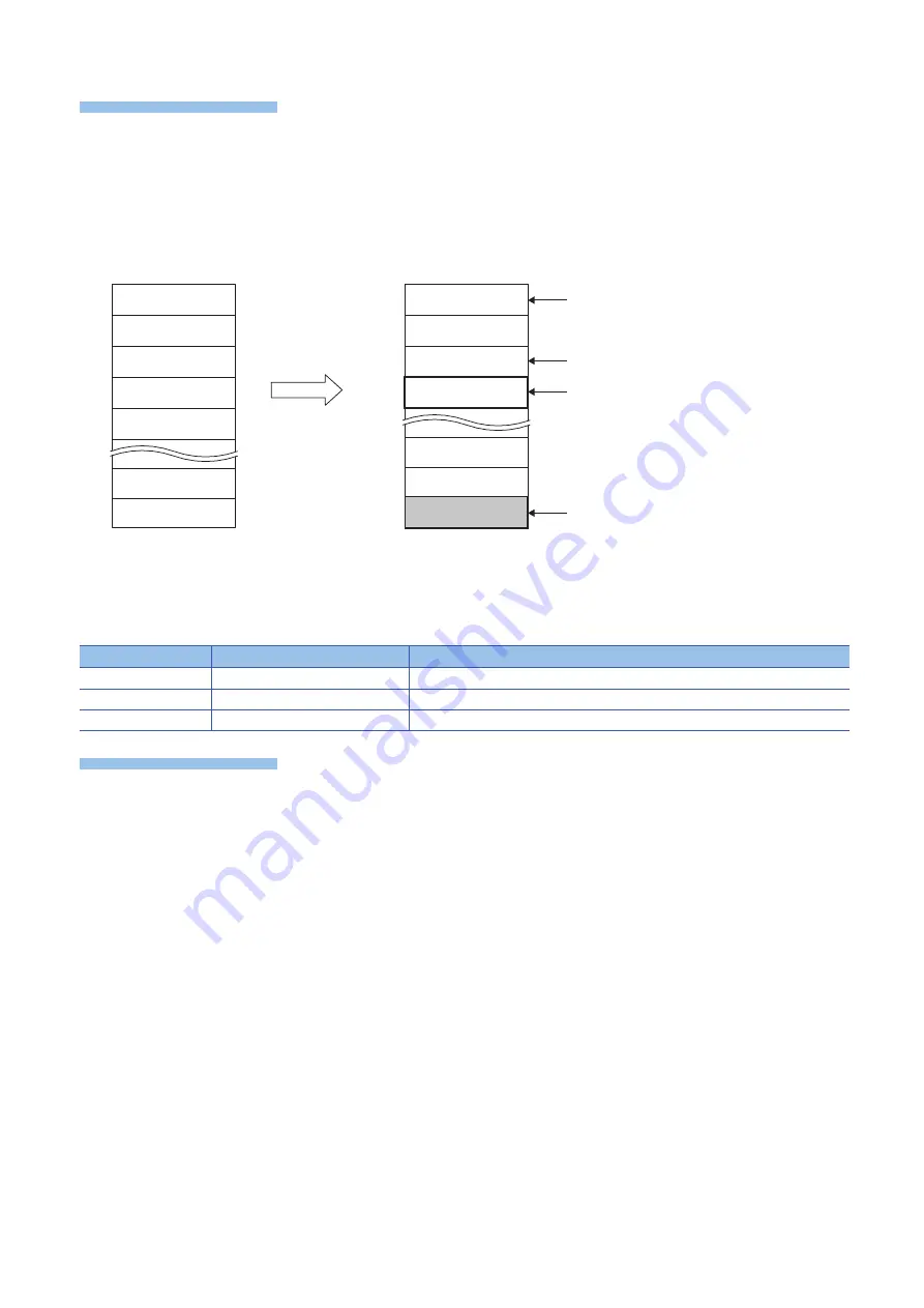 Mitsubishi Electric MELSEC iQ-F FX5 Programming Manual Download Page 130