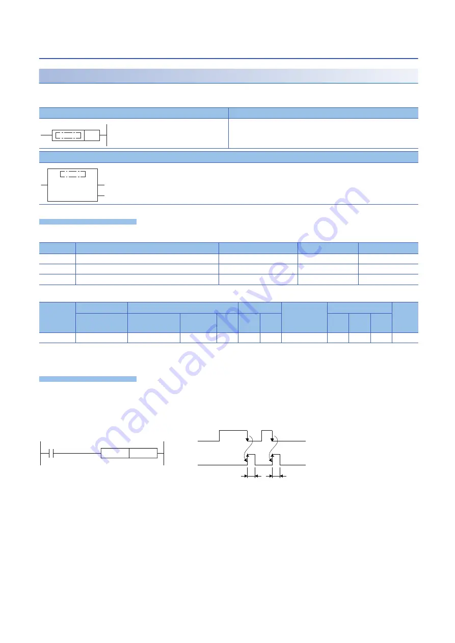 Mitsubishi Electric MELSEC iQ-F FX5 Скачать руководство пользователя страница 136