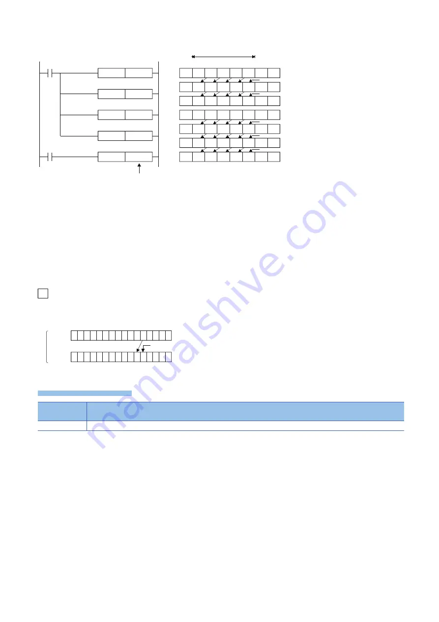 Mitsubishi Electric MELSEC iQ-F FX5 Скачать руководство пользователя страница 142