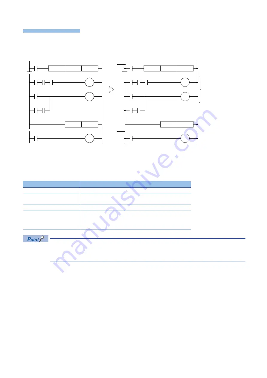 Mitsubishi Electric MELSEC iQ-F FX5 Programming Manual Download Page 160