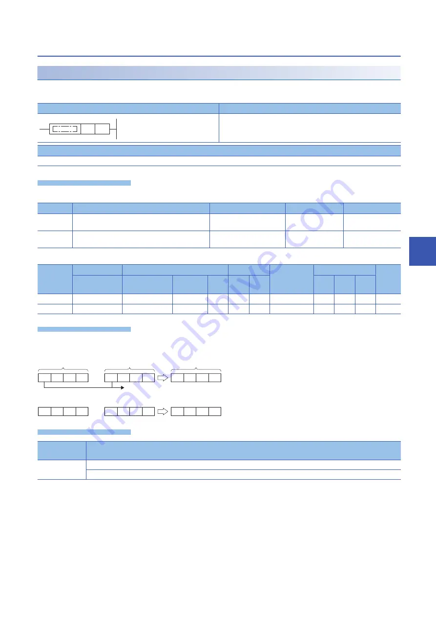 Mitsubishi Electric MELSEC iQ-F FX5 Programming Manual Download Page 225