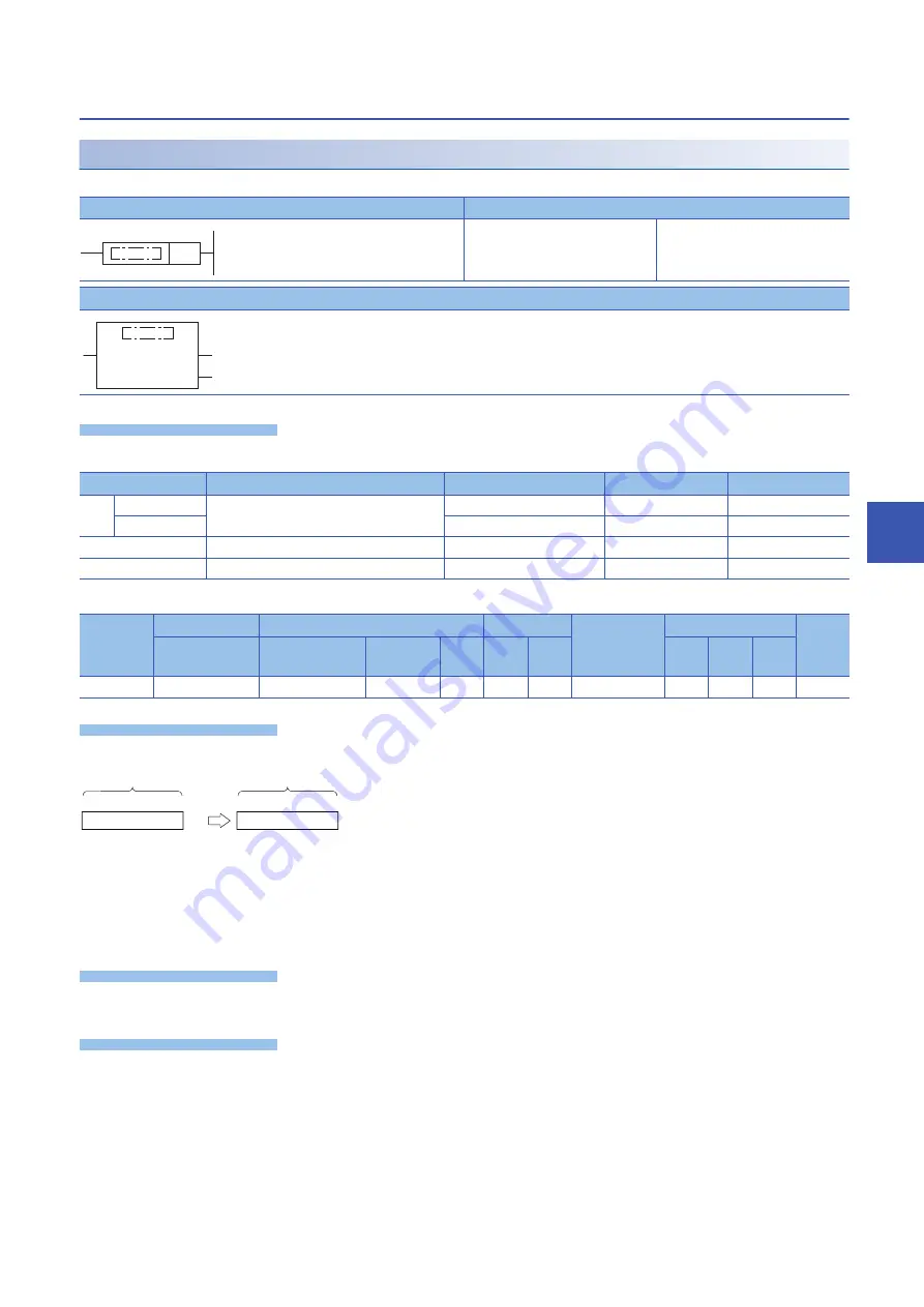 Mitsubishi Electric MELSEC iQ-F FX5 Programming Manual Download Page 247