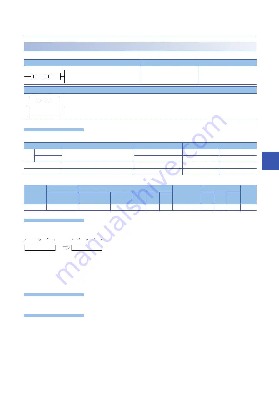 Mitsubishi Electric MELSEC iQ-F FX5 Programming Manual Download Page 249