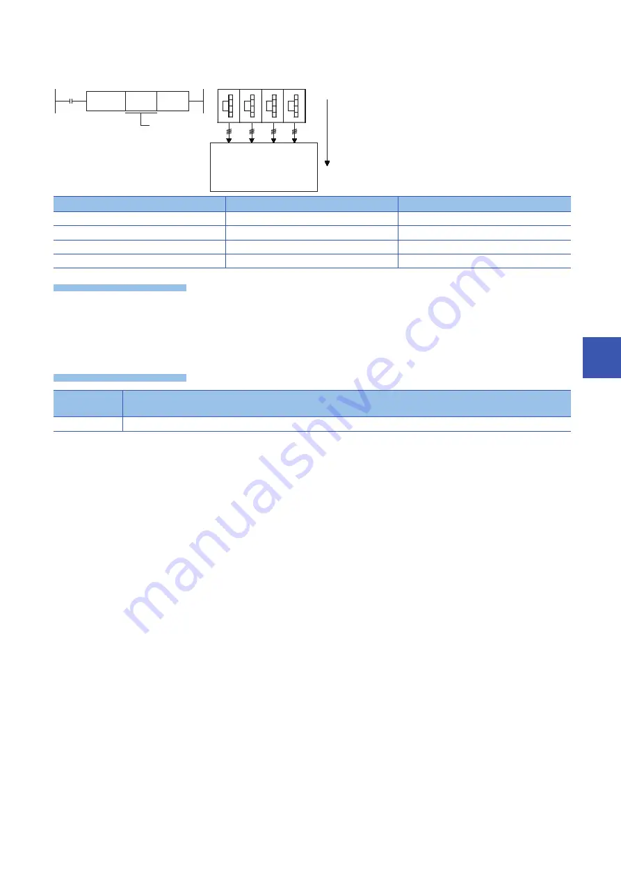 Mitsubishi Electric MELSEC iQ-F FX5 Programming Manual Download Page 289