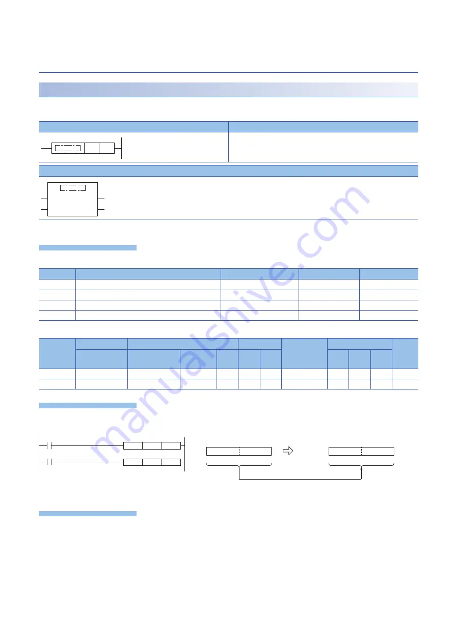 Mitsubishi Electric MELSEC iQ-F FX5 Programming Manual Download Page 304