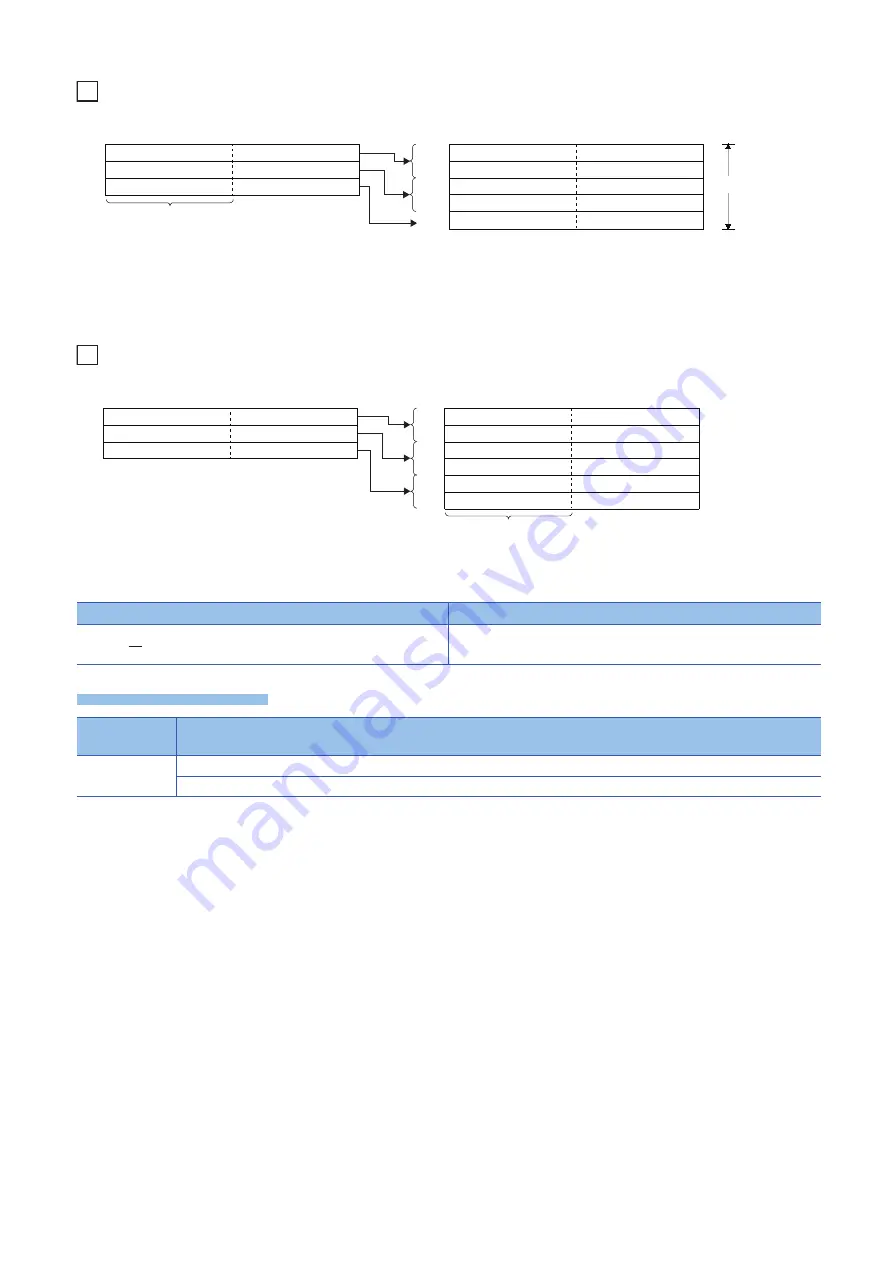 Mitsubishi Electric MELSEC iQ-F FX5 Programming Manual Download Page 344