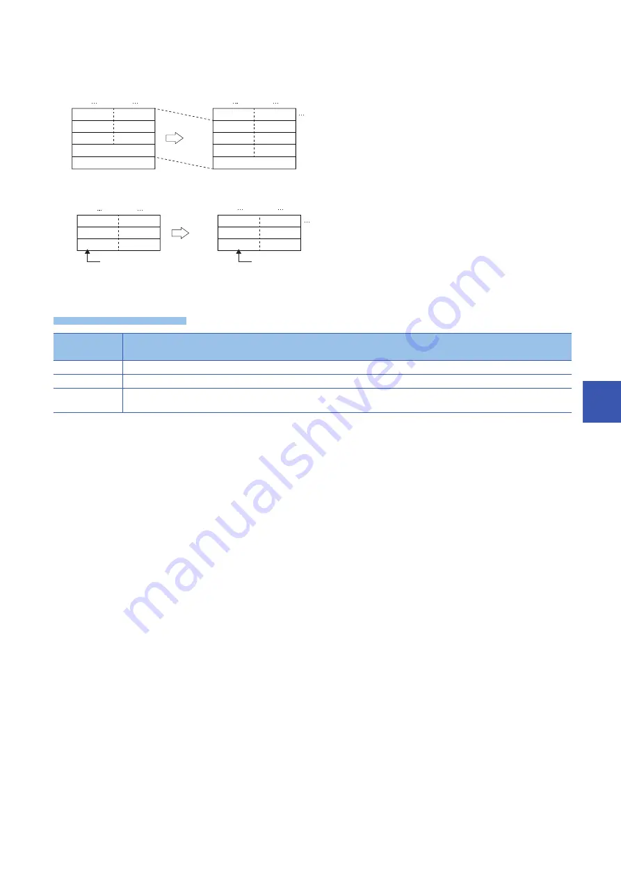 Mitsubishi Electric MELSEC iQ-F FX5 Скачать руководство пользователя страница 441