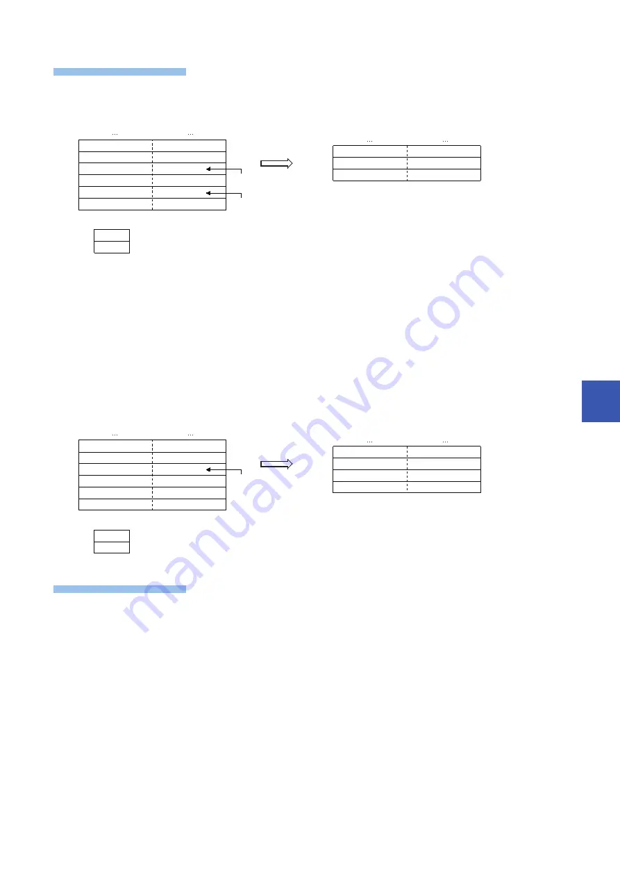 Mitsubishi Electric MELSEC iQ-F FX5 Скачать руководство пользователя страница 467