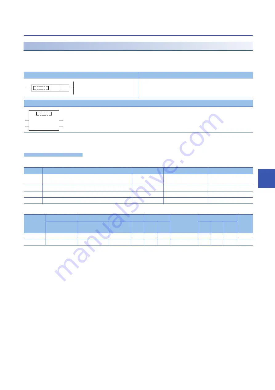 Mitsubishi Electric MELSEC iQ-F FX5 Скачать руководство пользователя страница 519