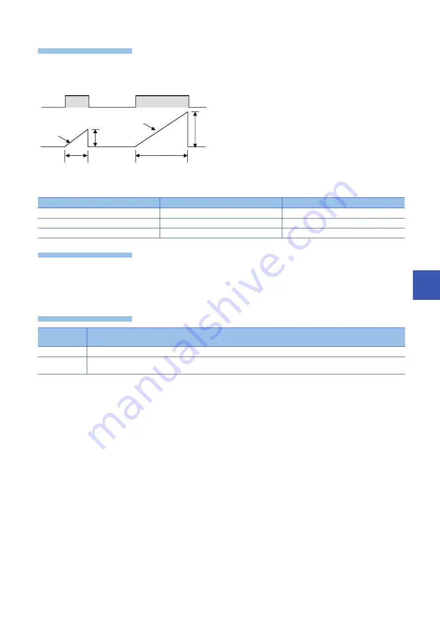 Mitsubishi Electric MELSEC iQ-F FX5 Скачать руководство пользователя страница 579