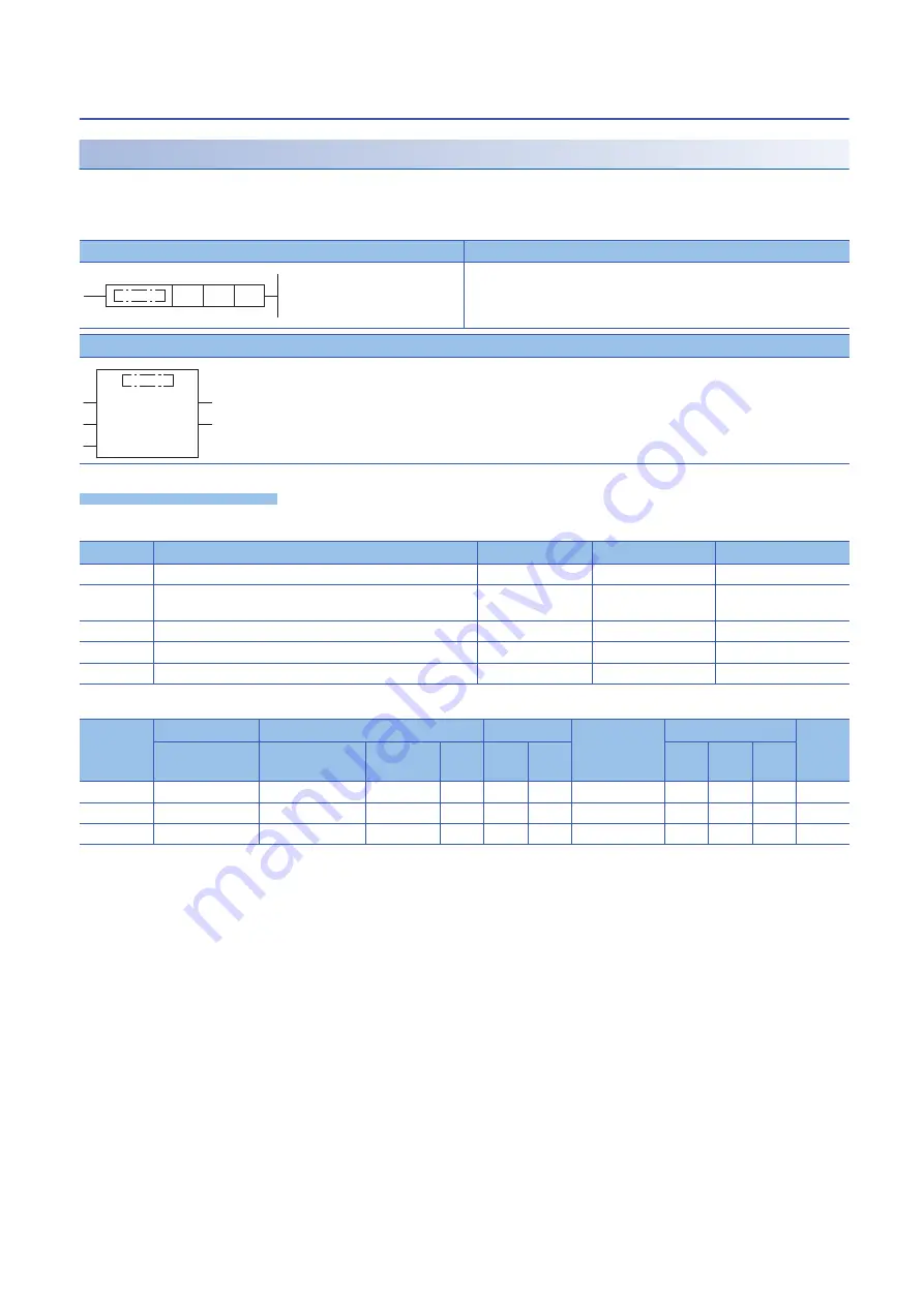 Mitsubishi Electric MELSEC iQ-F FX5 Скачать руководство пользователя страница 594