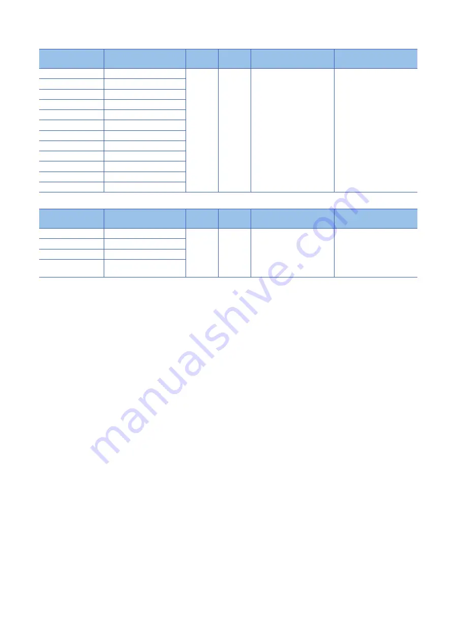 Mitsubishi Electric MELSEC iQ-F FX5 Скачать руководство пользователя страница 616