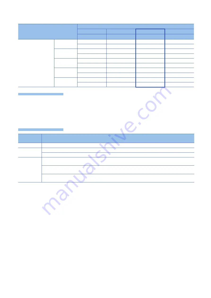 Mitsubishi Electric MELSEC iQ-F FX5 Programming Manual Download Page 668