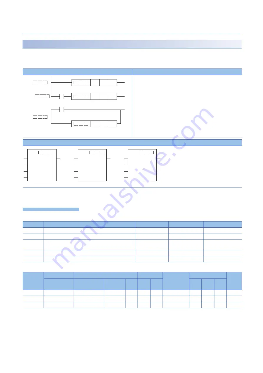 Mitsubishi Electric MELSEC iQ-F FX5 Programming Manual Download Page 704