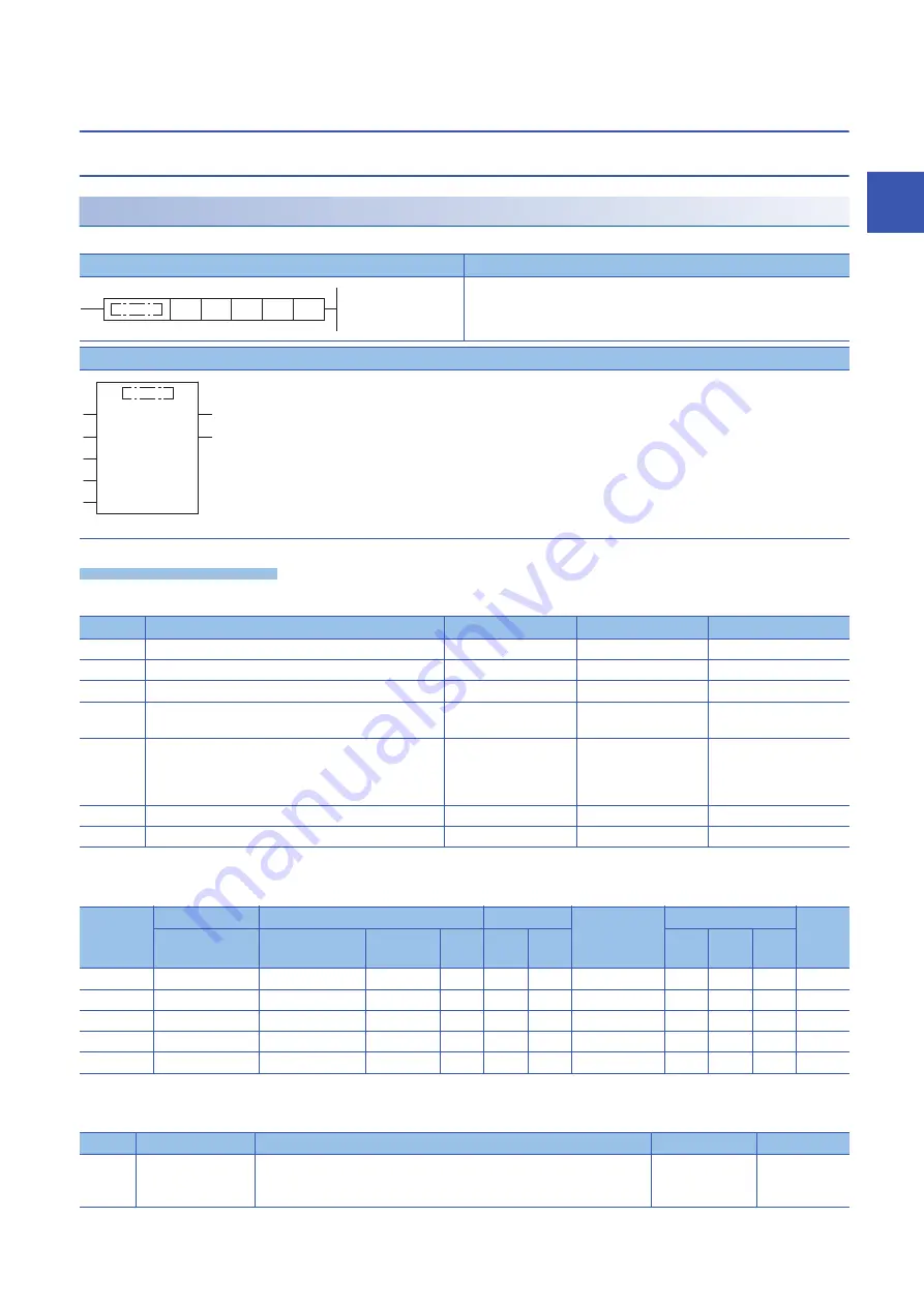 Mitsubishi Electric MELSEC iQ-F FX5 Programming Manual Download Page 755