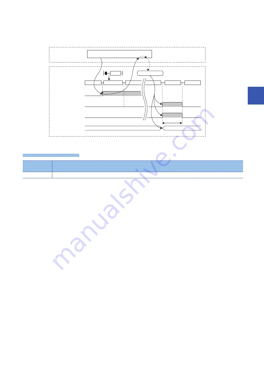 Mitsubishi Electric MELSEC iQ-F FX5 Скачать руководство пользователя страница 799