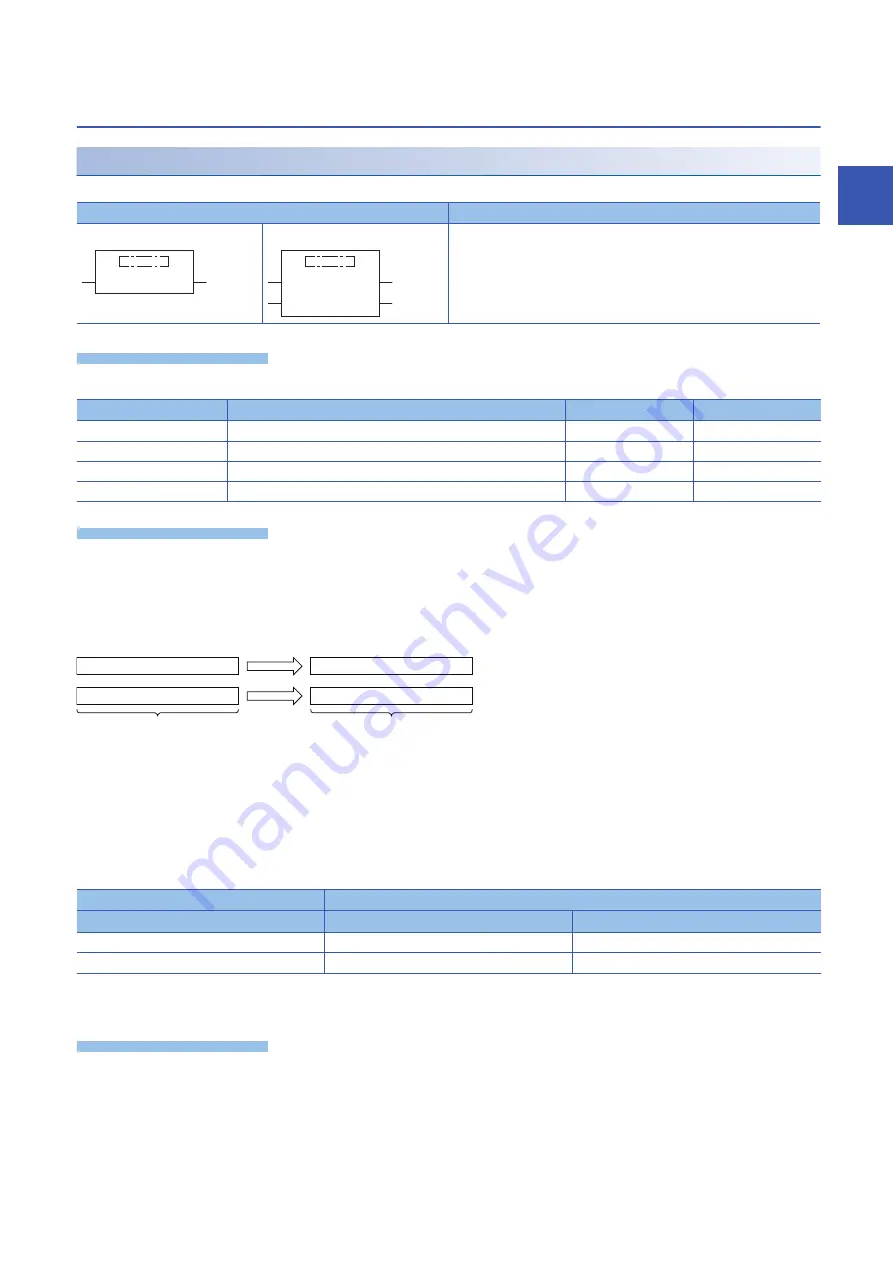 Mitsubishi Electric MELSEC iQ-F FX5 Programming Manual Download Page 903