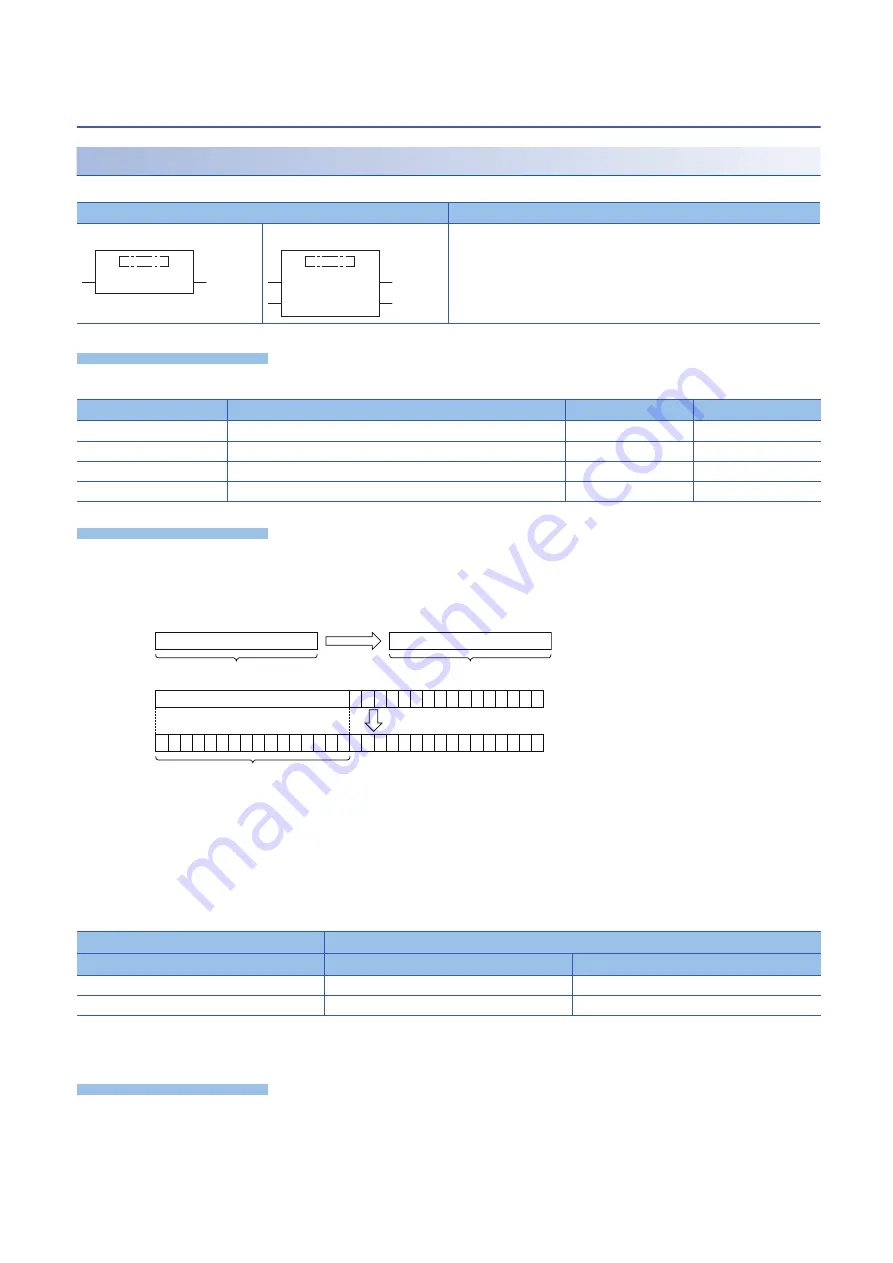 Mitsubishi Electric MELSEC iQ-F FX5 Скачать руководство пользователя страница 922