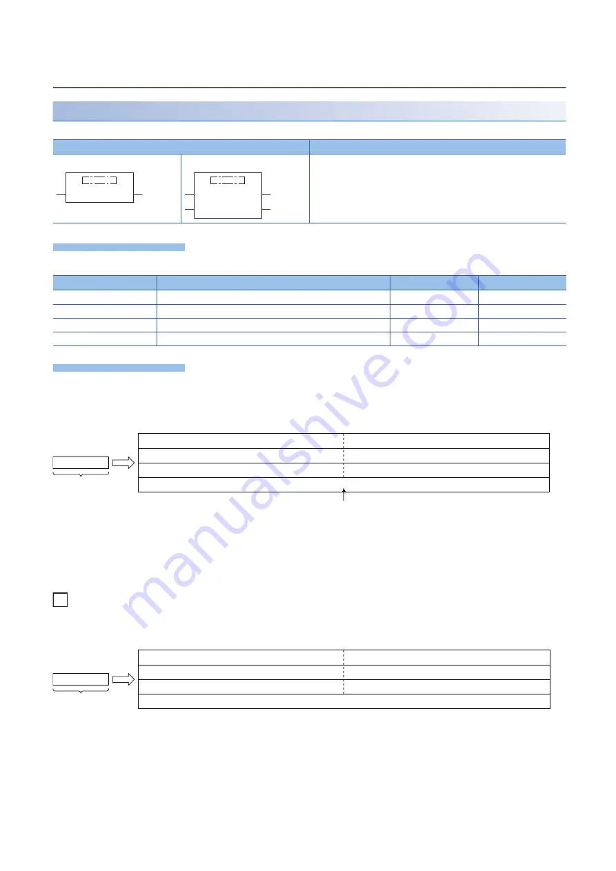 Mitsubishi Electric MELSEC iQ-F FX5 Скачать руководство пользователя страница 928