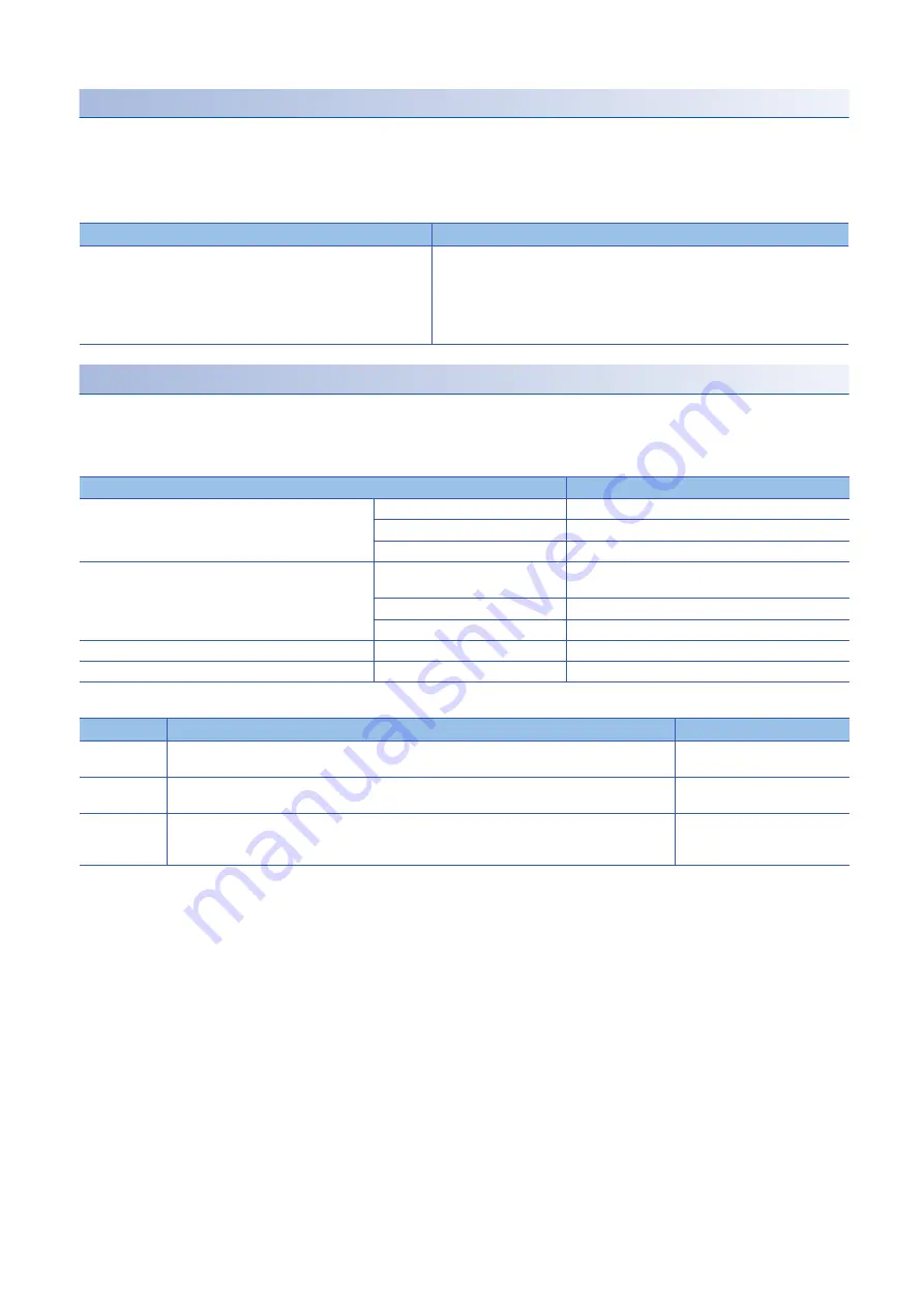 Mitsubishi Electric MELSEC iQ-F FX55-ASL-M Скачать руководство пользователя страница 46