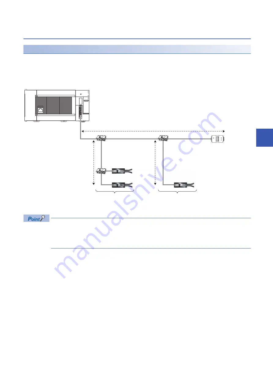 Mitsubishi Electric MELSEC iQ-F FX55-ASL-M User Manual Download Page 51