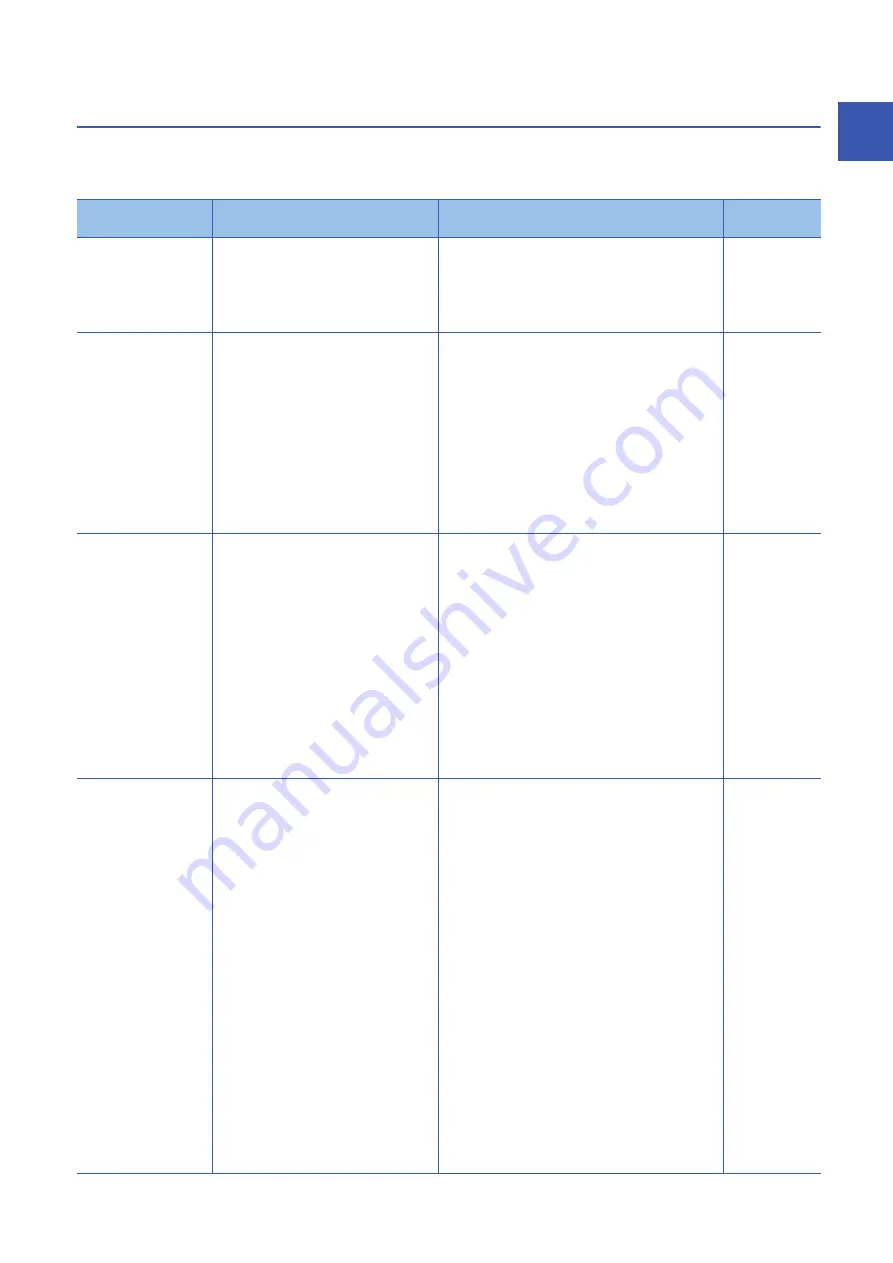 Mitsubishi Electric MELSEC iQ-F FX55-ASL-M User Manual Download Page 71