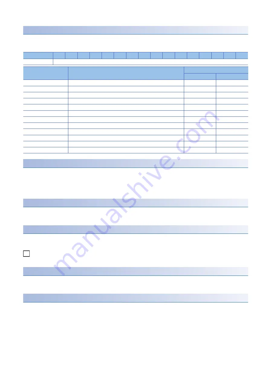 Mitsubishi Electric MELSEC iQ-F FX55-ASL-M Скачать руководство пользователя страница 78