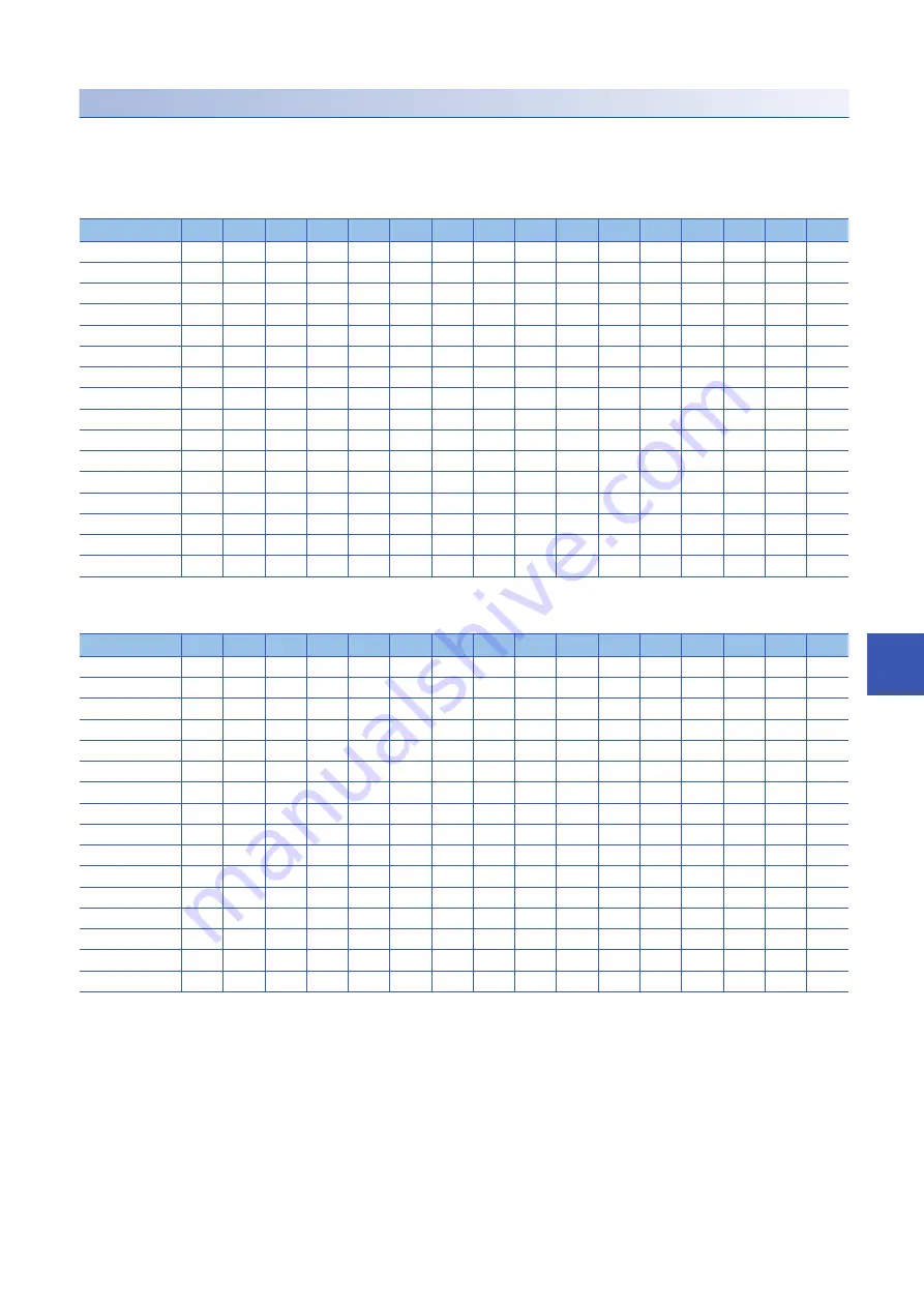 Mitsubishi Electric MELSEC iQ-F FX55-ASL-M Скачать руководство пользователя страница 81