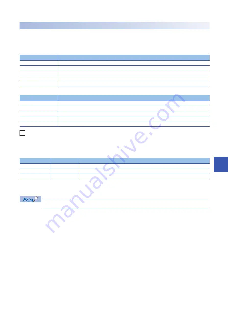 Mitsubishi Electric MELSEC iQ-F FX55-ASL-M User Manual Download Page 83