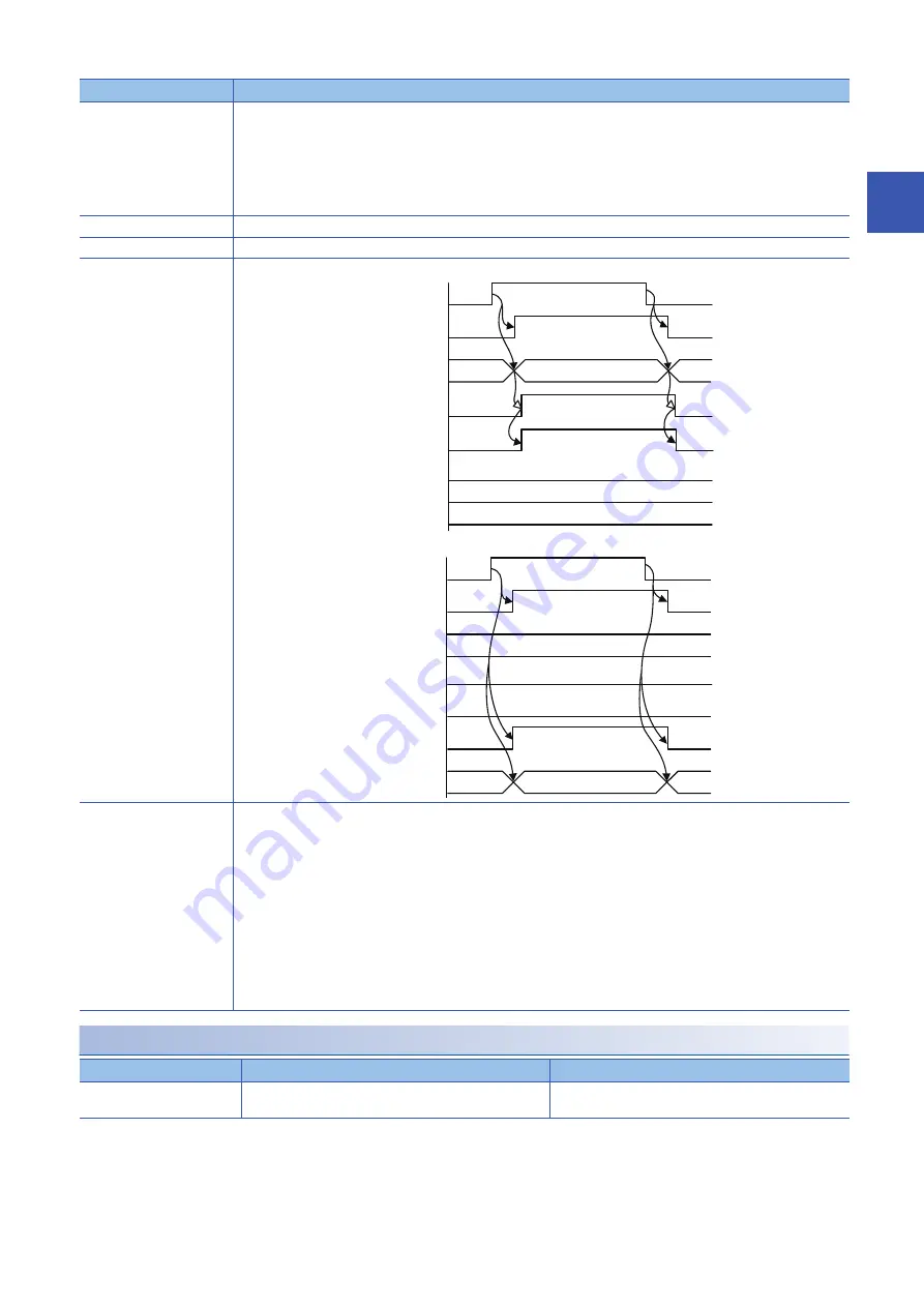 Mitsubishi Electric MELSEC iQ-F Manual Download Page 19