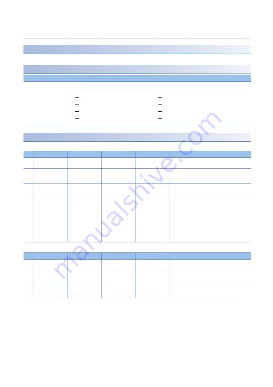 Mitsubishi Electric MELSEC iQ-F Manual Download Page 20