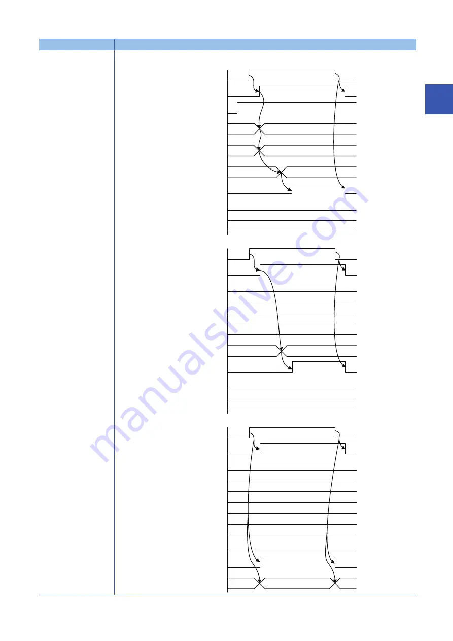 Mitsubishi Electric MELSEC iQ-F Manual Download Page 25