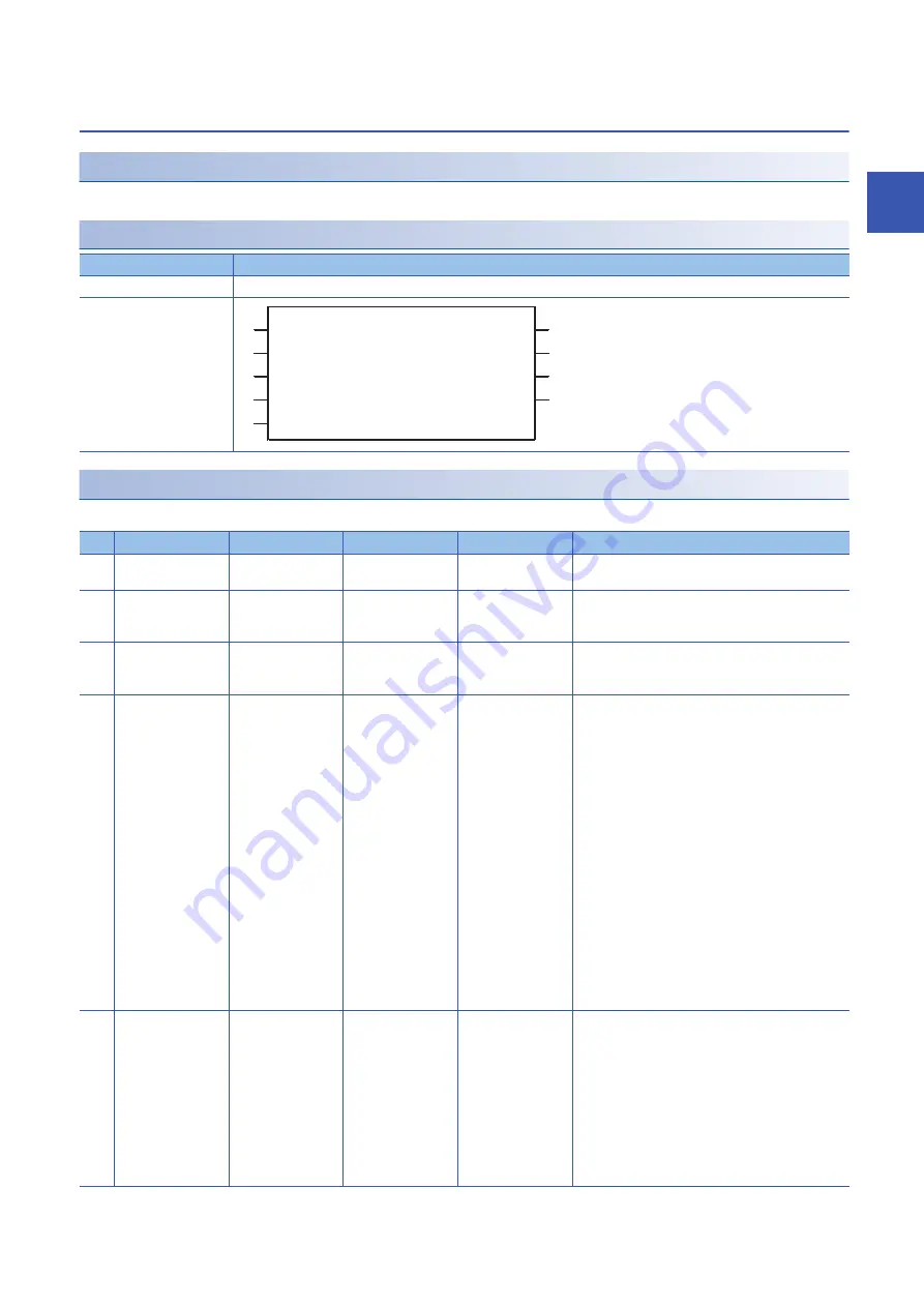 Mitsubishi Electric MELSEC iQ-F Manual Download Page 27